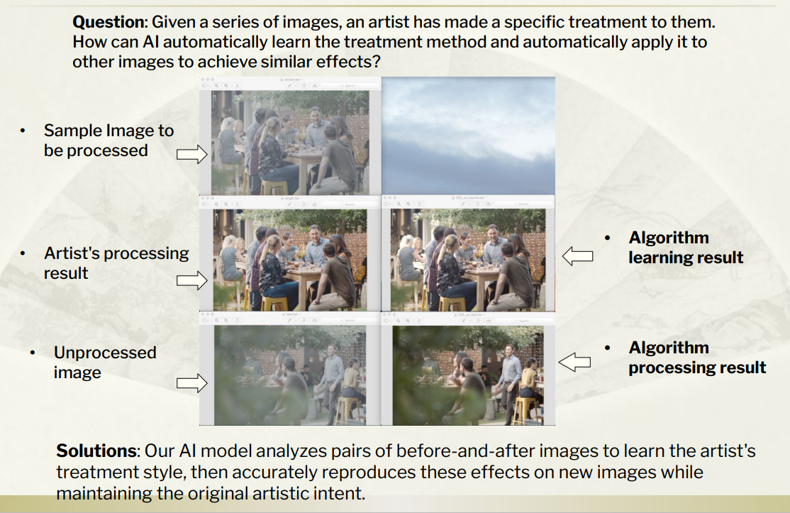 Virtual Artist