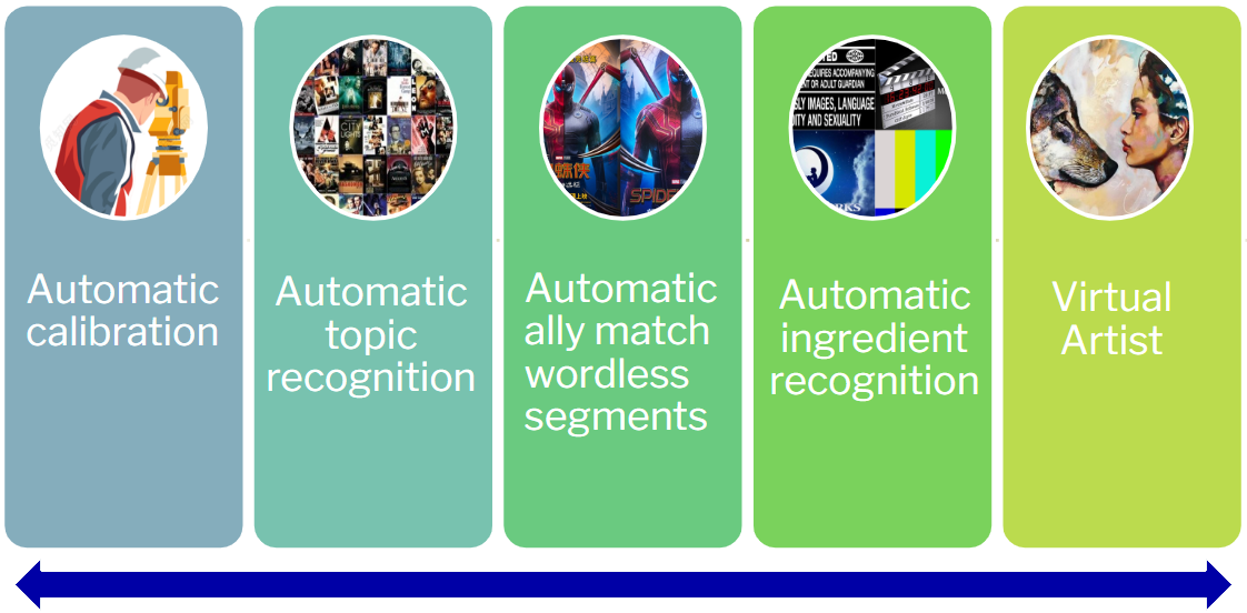 Media AI Solutions